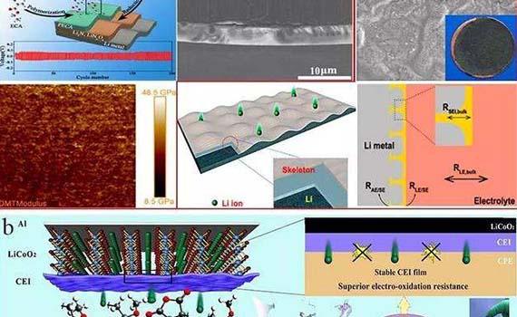 唐山國家科技大學提出了一種穩定高壓鈷酸鋰正極材料的新策略