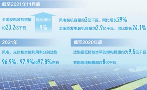 唐山推動能源轉型 賦能綠色發展