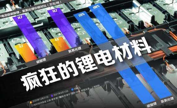 唐山鋰電材料價格持續上漲 電池企業壓力山大